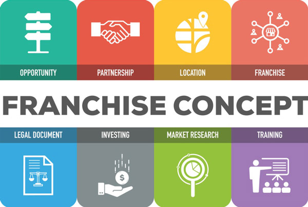 Franchise Fee Franchise Fee